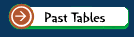 Tables in the Past